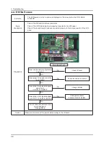 Предварительный просмотр 23 страницы Samsung SyncMaster P2770HD Service Manual