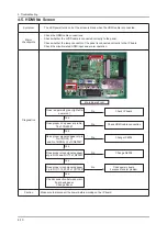 Предварительный просмотр 25 страницы Samsung SyncMaster P2770HD Service Manual