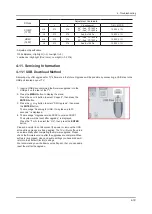 Предварительный просмотр 34 страницы Samsung SyncMaster P2770HD Service Manual