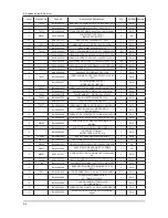 Preview for 15 page of Samsung SyncMaster PX2370 Service Manual