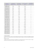 Preview for 20 page of Samsung SyncMaster S16A100N (Spanish) Manual Del Usuario