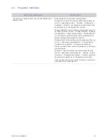 Preview for 27 page of Samsung SyncMaster S16A100N (Spanish) Manual Del Usuario