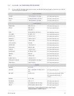 Preview for 33 page of Samsung SyncMaster S16A100N (Spanish) Manual Del Usuario