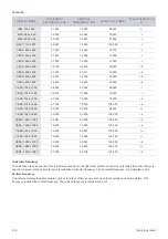 Preview for 42 page of Samsung SyncMaster S19A450BW-1 User Manual