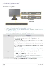 Preview for 46 page of Samsung SyncMaster S19A450BW-1 User Manual