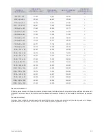 Preview for 21 page of Samsung SyncMaster S19B150N (Spanish) Manual Del Usuario