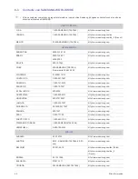 Preview for 44 page of Samsung SyncMaster S19B150N (Spanish) Manual Del Usuario