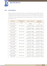 Preview for 80 page of Samsung SyncMaster S19C200BR User Manual