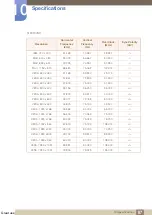 Preview for 87 page of Samsung SyncMaster S19C200BR User Manual