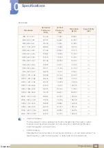 Preview for 94 page of Samsung SyncMaster S19C200BR User Manual