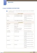 Preview for 95 page of Samsung SyncMaster S19C200BR User Manual