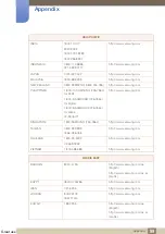 Preview for 99 page of Samsung SyncMaster S19C200BR User Manual