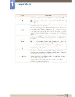 Preview for 22 page of Samsung SyncMaster S19C450BR (Spanish) Manual Del Usuario