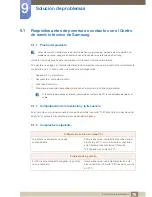 Preview for 76 page of Samsung SyncMaster S19C450BR (Spanish) Manual Del Usuario