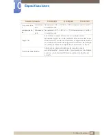 Preview for 82 page of Samsung SyncMaster S19C450BR (Spanish) Manual Del Usuario