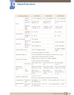 Preview for 89 page of Samsung SyncMaster S19C450BR (Spanish) Manual Del Usuario