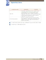 Preview for 92 page of Samsung SyncMaster S19C450BR (Spanish) Manual Del Usuario