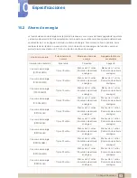 Preview for 93 page of Samsung SyncMaster S19C450BR (Spanish) Manual Del Usuario