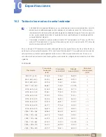 Preview for 95 page of Samsung SyncMaster S19C450BR (Spanish) Manual Del Usuario