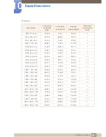 Preview for 101 page of Samsung SyncMaster S19C450BR (Spanish) Manual Del Usuario