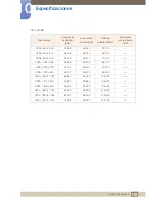 Preview for 110 page of Samsung SyncMaster S19C450BR (Spanish) Manual Del Usuario