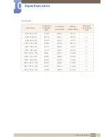 Preview for 111 page of Samsung SyncMaster S19C450BR (Spanish) Manual Del Usuario