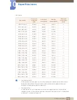 Preview for 112 page of Samsung SyncMaster S19C450BR (Spanish) Manual Del Usuario