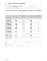 Preview for 20 page of Samsung SyncMaster S20A300B Manual Del Usuario