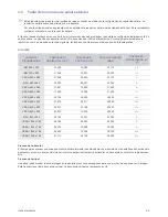 Preview for 21 page of Samsung SyncMaster S20A300B Manual Del Usuario