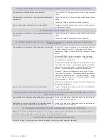 Preview for 49 page of Samsung SyncMaster S20A300B Manual Del Usuario