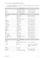 Preview for 68 page of Samsung SyncMaster S20A300B Manual Del Usuario