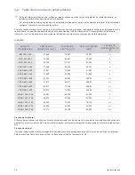 Предварительный просмотр 21 страницы Samsung SyncMaster S20B300B Manual Del Usuario