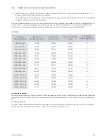 Предварительный просмотр 22 страницы Samsung SyncMaster S20B300B Manual Del Usuario