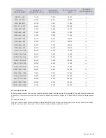 Предварительный просмотр 27 страницы Samsung SyncMaster S20B300B Manual Del Usuario