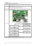 Preview for 17 page of Samsung SyncMaster S22A350H Service Manual