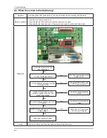 Preview for 19 page of Samsung SyncMaster S22A350H Service Manual