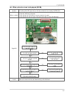 Preview for 22 page of Samsung SyncMaster S22A350H Service Manual