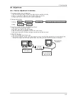 Preview for 26 page of Samsung SyncMaster S22A350H Service Manual