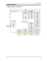 Preview for 36 page of Samsung SyncMaster S22A350H Service Manual