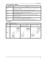 Preview for 38 page of Samsung SyncMaster S22A350H Service Manual