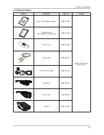 Preview for 14 page of Samsung SyncMaster S22A450BW Service Manual