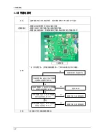 Preview for 18 page of Samsung SyncMaster S22A450BW Service Manual