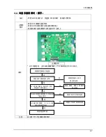 Preview for 23 page of Samsung SyncMaster S22A450BW Service Manual