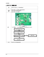 Preview for 28 page of Samsung SyncMaster S22A450BW Service Manual