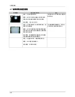 Preview for 30 page of Samsung SyncMaster S22A450BW Service Manual