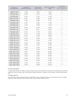 Предварительный просмотр 21 страницы Samsung SyncMaster S22A460B (Spanish) Manual Del Usuario