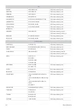 Предварительный просмотр 42 страницы Samsung SyncMaster S22B310B User Manual