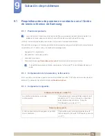 Preview for 70 page of Samsung SyncMaster S22C200B (Spanish) Manual Del Usuario