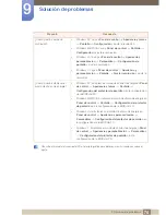 Preview for 74 page of Samsung SyncMaster S22C200B (Spanish) Manual Del Usuario