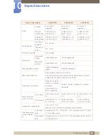 Preview for 79 page of Samsung SyncMaster S22C200B (Spanish) Manual Del Usuario